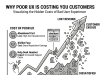 Why Poor UX Is Costing You Customers (Case-Based Analysis)