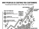 Why Poor UX Is Costing You Customers (Case-Based Analysis)