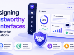 Designing Trustworthy AI Interfaces for Enterprise Applications