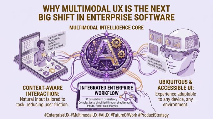 Why Multimodal UX Is the Next Big Shift in Enterprise Software