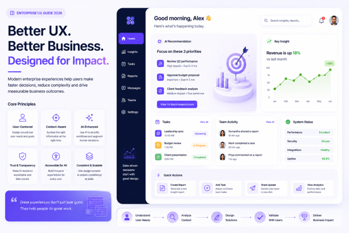 The Complete Guide to Enterprise UX Strategy in 2026: Principles, AI Trends, and Best Practices